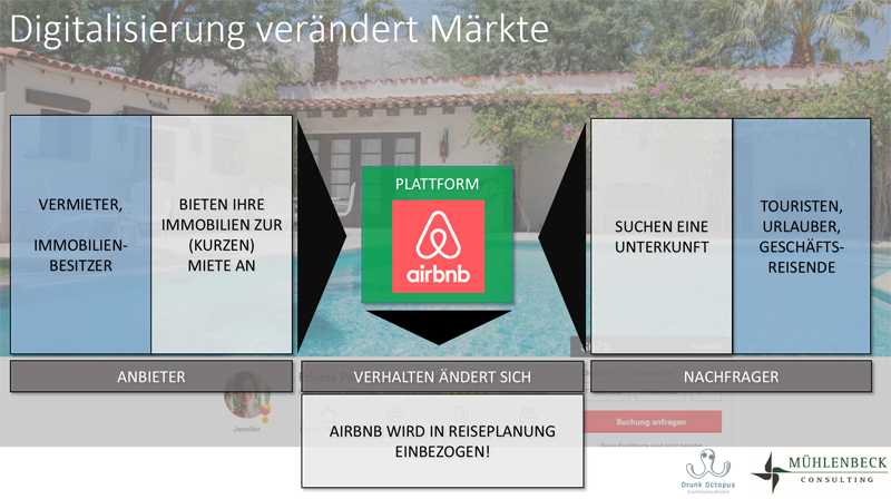 Plattform-Strategie im Tourismus