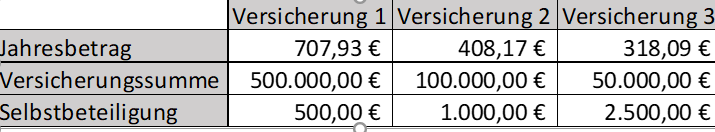 Cyberversicherung Kosten für Unternehmen: Vergleich Preise Beispiel